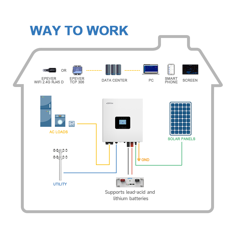 Yeni gelen Yüksek Frekanslı 3k - Hybrid Solar Inverter 5.5Kw Mppt 48V incelemesi ve fiyatı