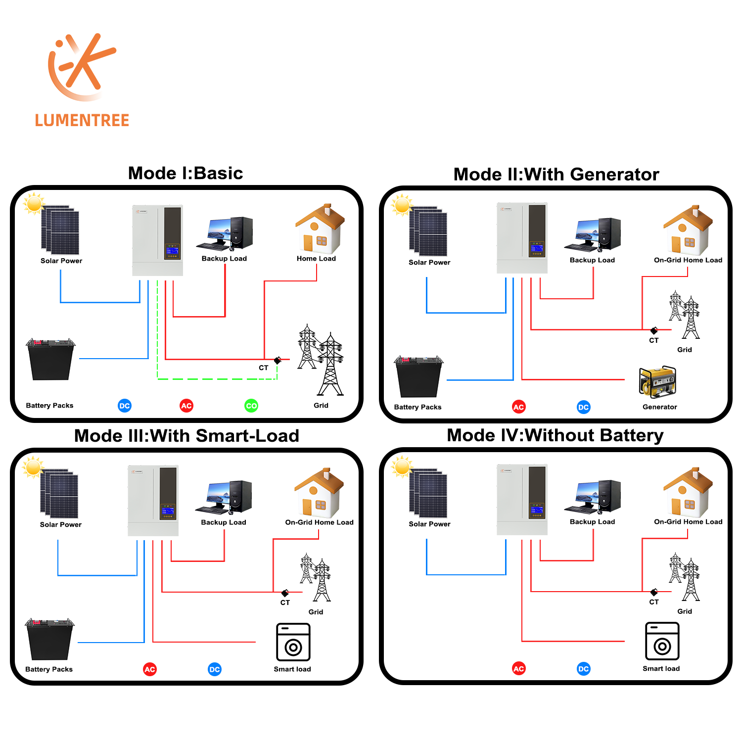5.5KW 48V Hibrit Açık/Kapalı Ş - Hybrid Solar Inverter 5.5Kw Mppt 48V incelemesi ve fiyatı