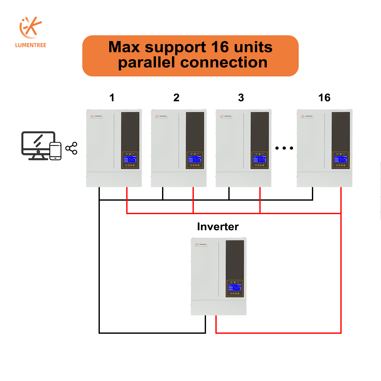 5.5KW 48V Hibrit Açık/Kapalı Ş - Hybrid Solar Inverter 5.5Kw Mppt 48V incelemesi ve fiyatı