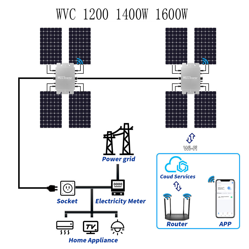 Su geçirmez Güneş Şebeke Bağla - Micro Inverter 1400W Solar Grid Tie incelemesi ve fiyatı