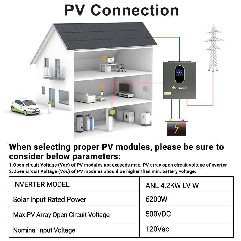 Aninerel 4200W 3KW 120V Hibrit - Inverter Pure Sine Wave 60Hz 120V 3000W incelemesi ve fiyatı