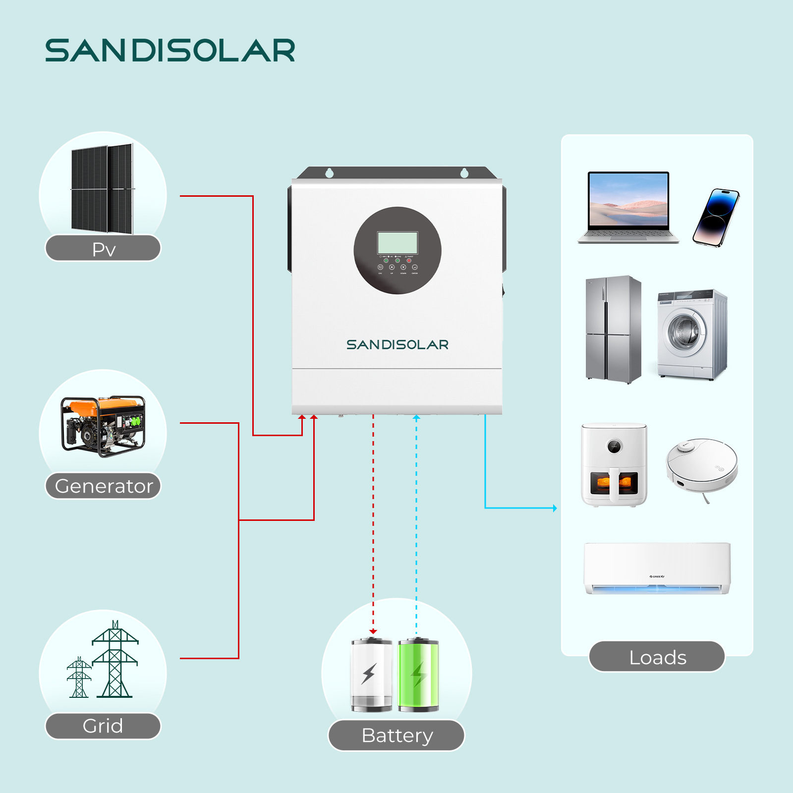 SANDISOLAR 3000W 24V 110V/120V - Inverter Pure Sine Wave 60Hz 120V 3000W incelemesi ve fiyatı