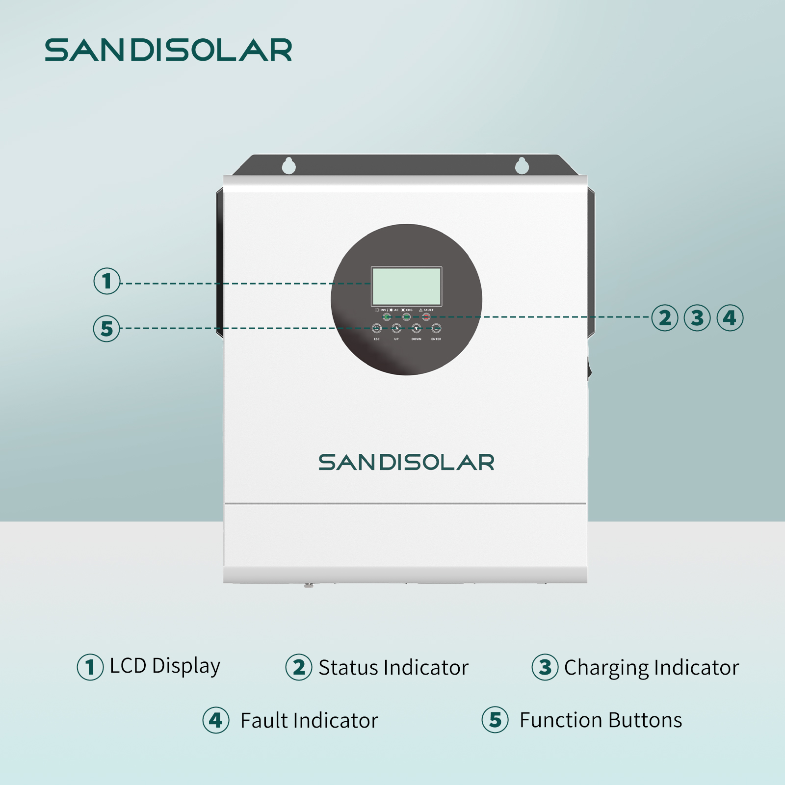 SANDISOLAR 3000W 24V 110V/120V - Inverter Pure Sine Wave 60Hz 120V 3000W incelemesi ve fiyatı