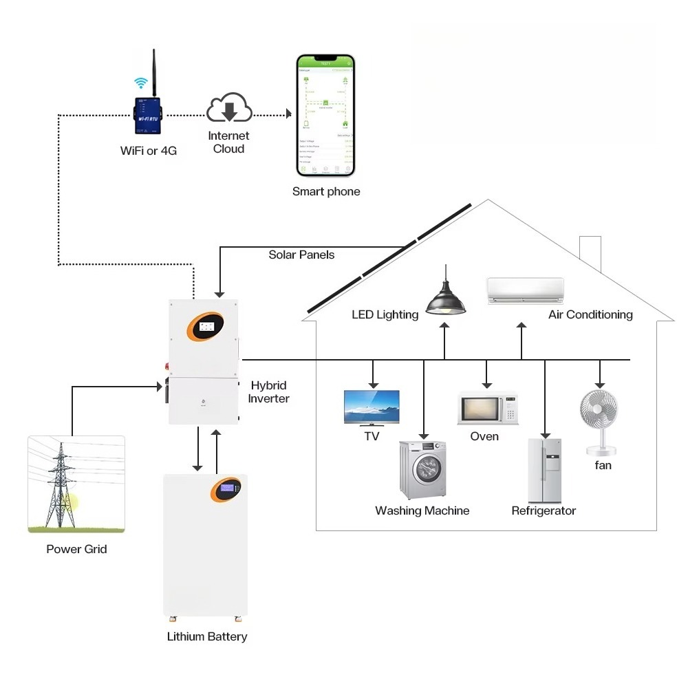 10kW Hibrit Güneş İnvertörü 11 - Split Phase Inverter 10Kw 110V 220V incelemesi ve fiyatı