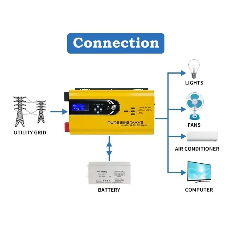 3000W Saf Sinüs Dalgası DC 12V - Toroidal Transformer Inverter 5000W incelemesi ve fiyatı