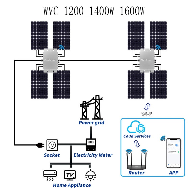 Su Geçirmez Güneş Enerjisi Şeb - Micro Inverter 1400W Solar Grid Tie incelemesi ve fiyatı