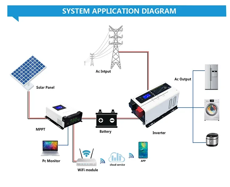 Düşük Frekanslı UPS İnverter S - Toroidal Transformer Inverter 5000W incelemesi ve fiyatı