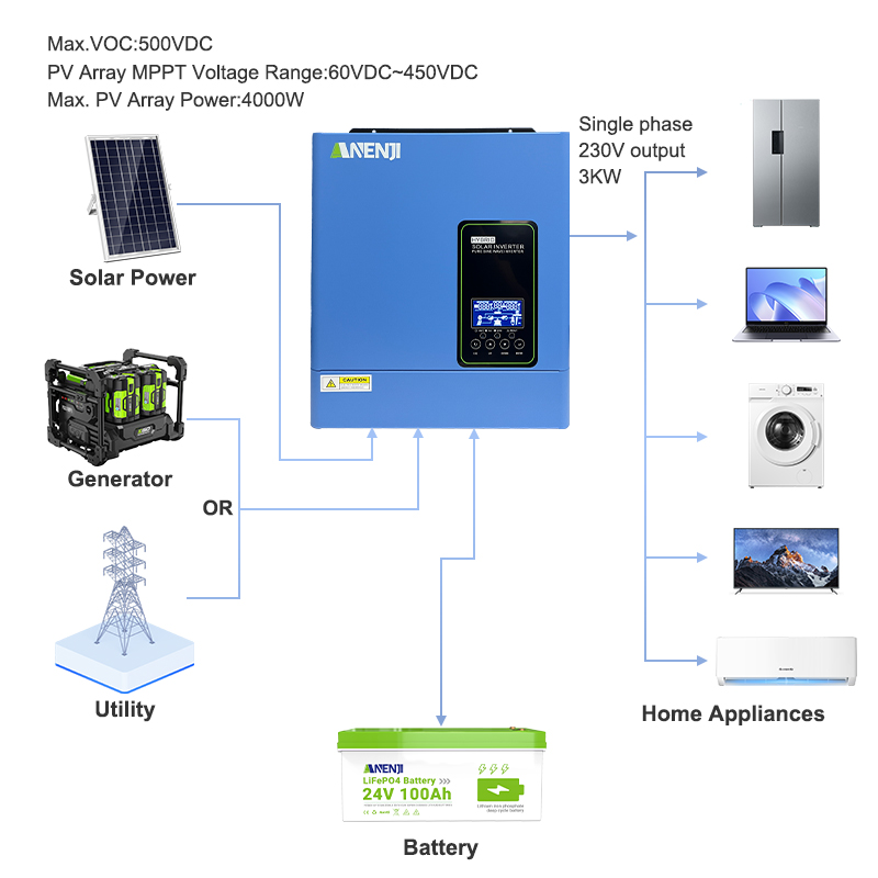 24V 3000W 120V şebekeden bağım - Inverter Pure Sine Wave 60Hz 120V 3000W incelemesi ve fiyatı