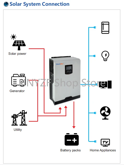 Şebeke Dışı Tip 5KW Ev Tipi Gü - Hybrid Solar Inverter 5.5Kw Mppt 48V incelemesi ve fiyatı
