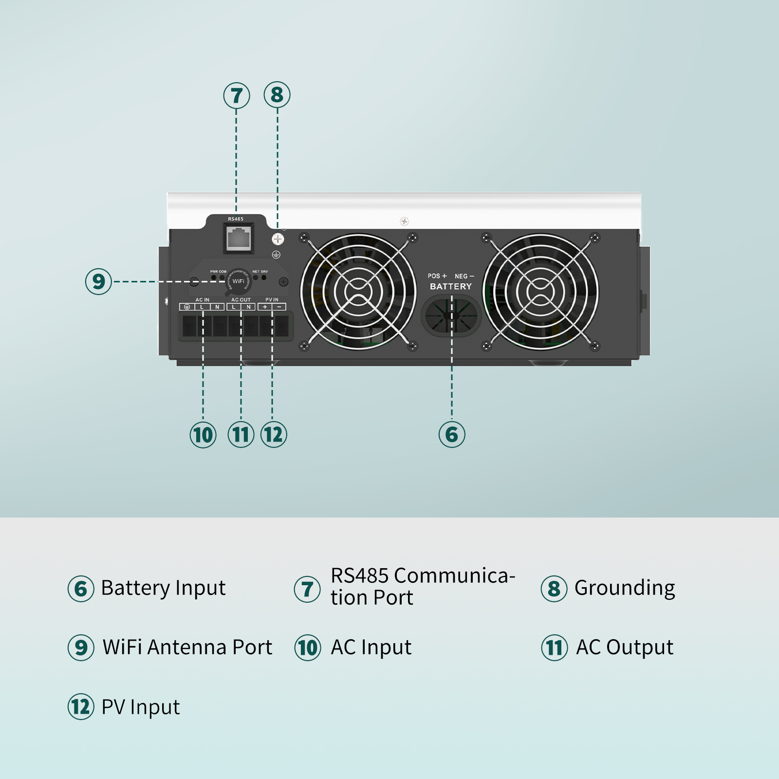 SANDISOLAR 3000W 24V 110V/120V - Lifepo4 Solar Inverter 24V 3000W incelemesi ve fiyatı