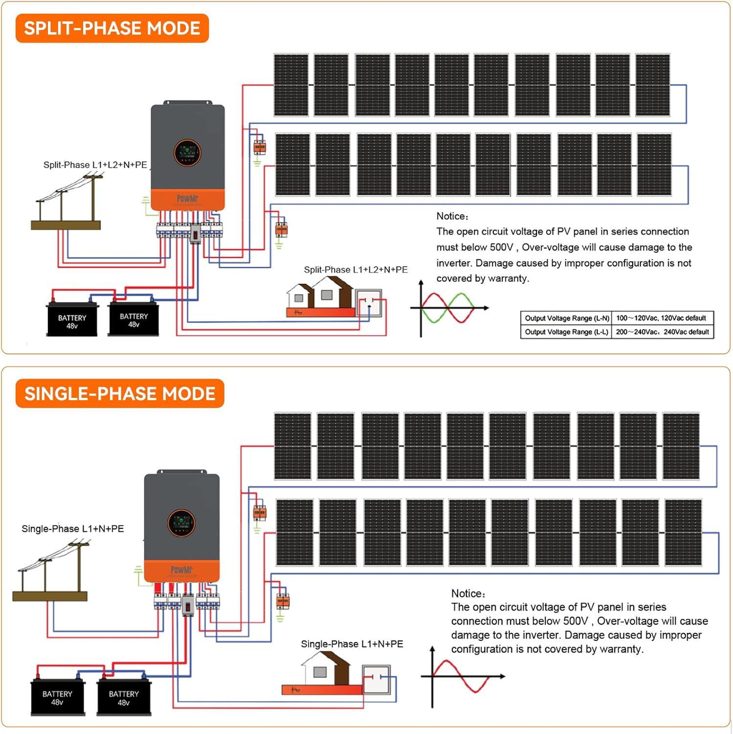 PowMr 10KW Bölünmüş Faz İnvert - Split Phase Inverter 10Kw 110V 220V incelemesi ve fiyatı