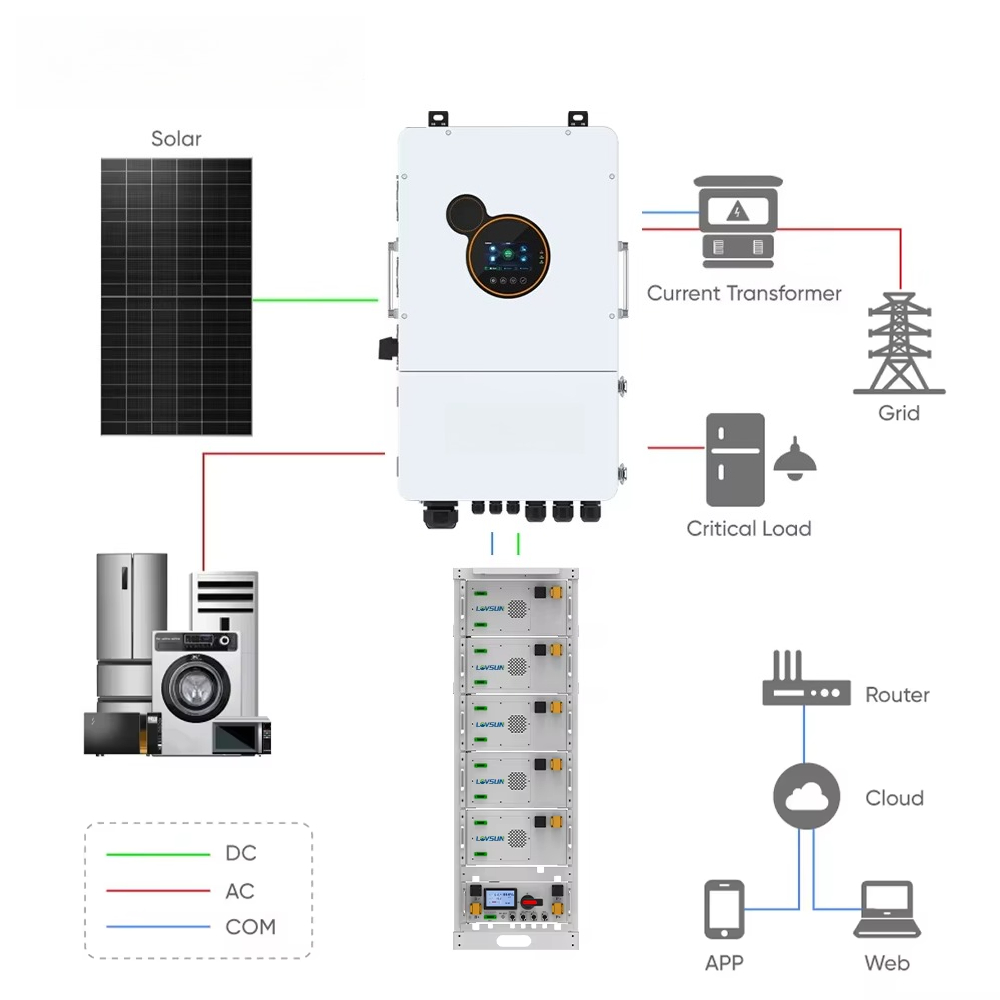 Lovsun Konut Tipi 8kW 10kW 12k - Split Phase Inverter 10Kw 110V 220V incelemesi ve fiyatı